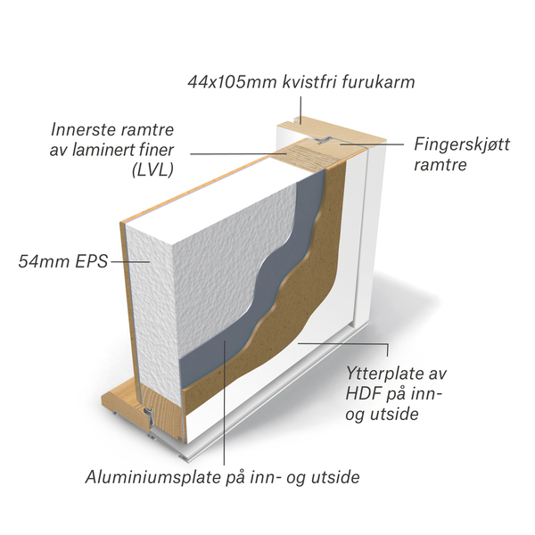 DØR YD BODØ 8X19H HV