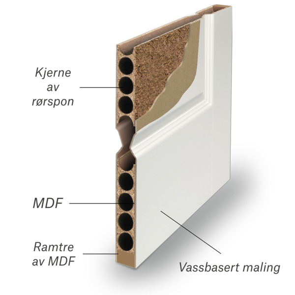DØRBL SD SLETTEN KOMPAKT 8X20 HV